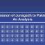Round Table Discussion on Accession of Junagadh to Pakistan: An Analysis